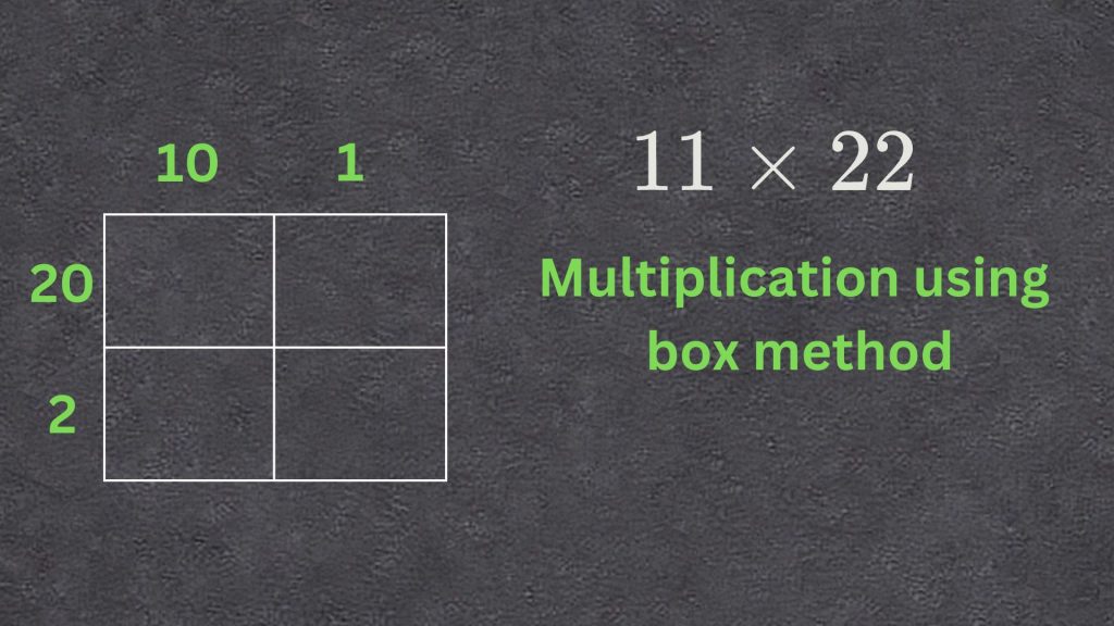 Multiplication using the box method with 11 times 22 example